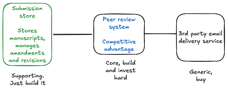core-supporting-generic.png
